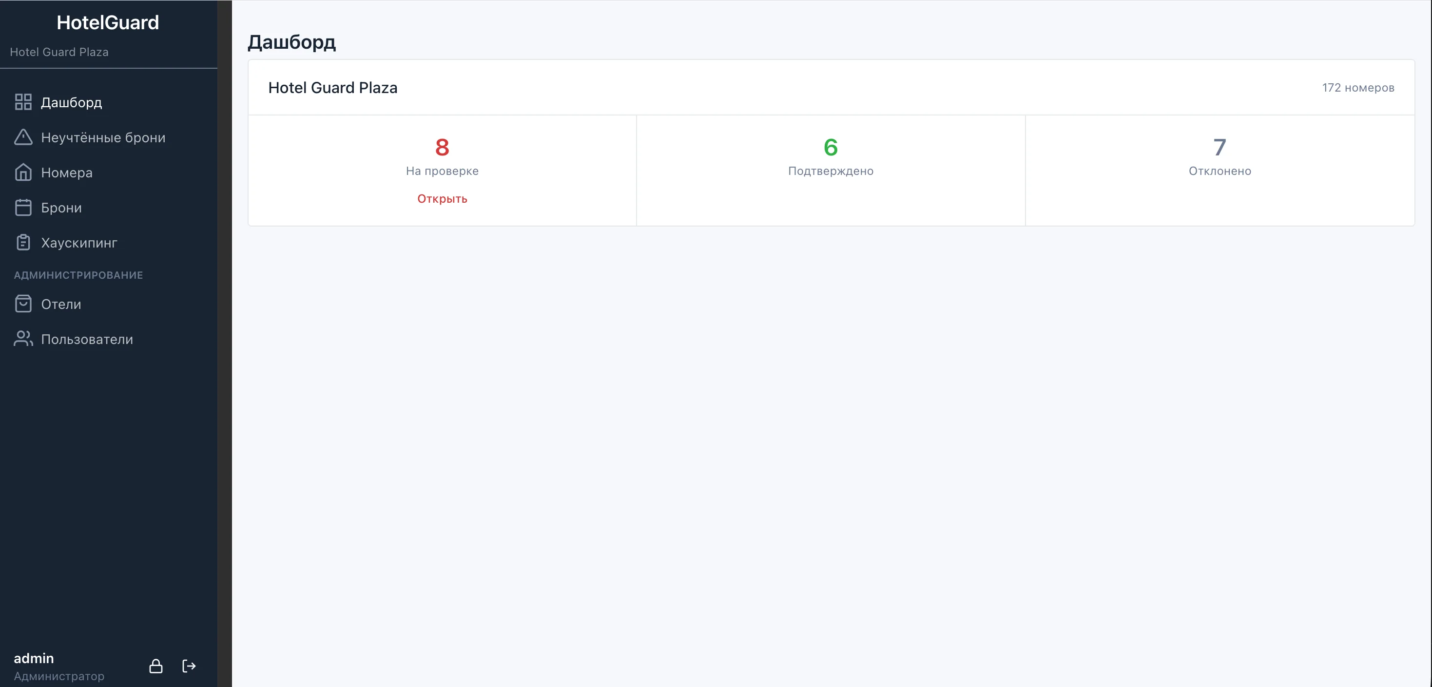 Дашборд: сводная статистика